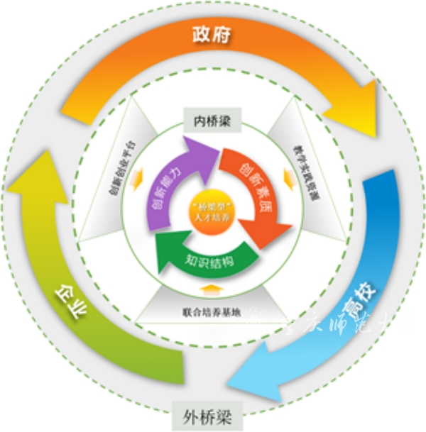 三维融合 多元协同--学校人工智能赋能研究生创新实践成效显著-重庆师范大学